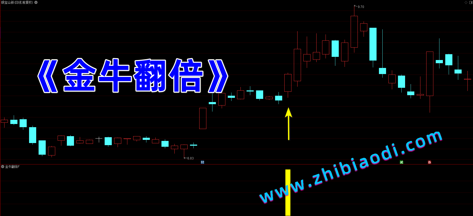 金牛翻倍指标