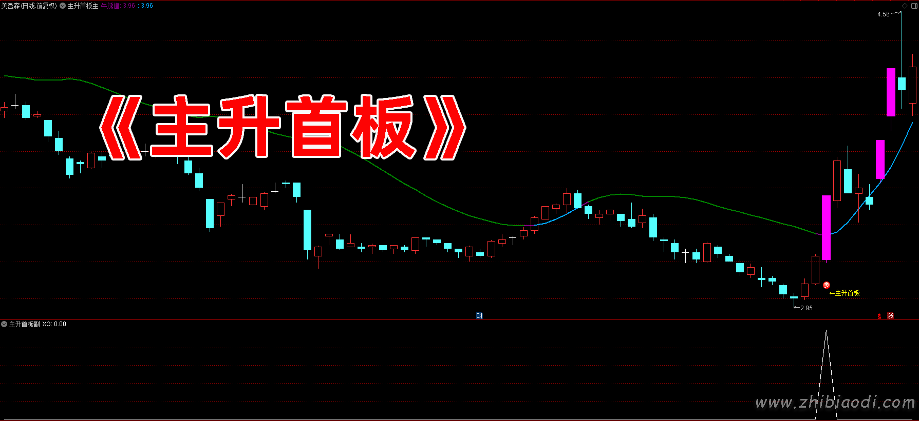 主升首板指标
