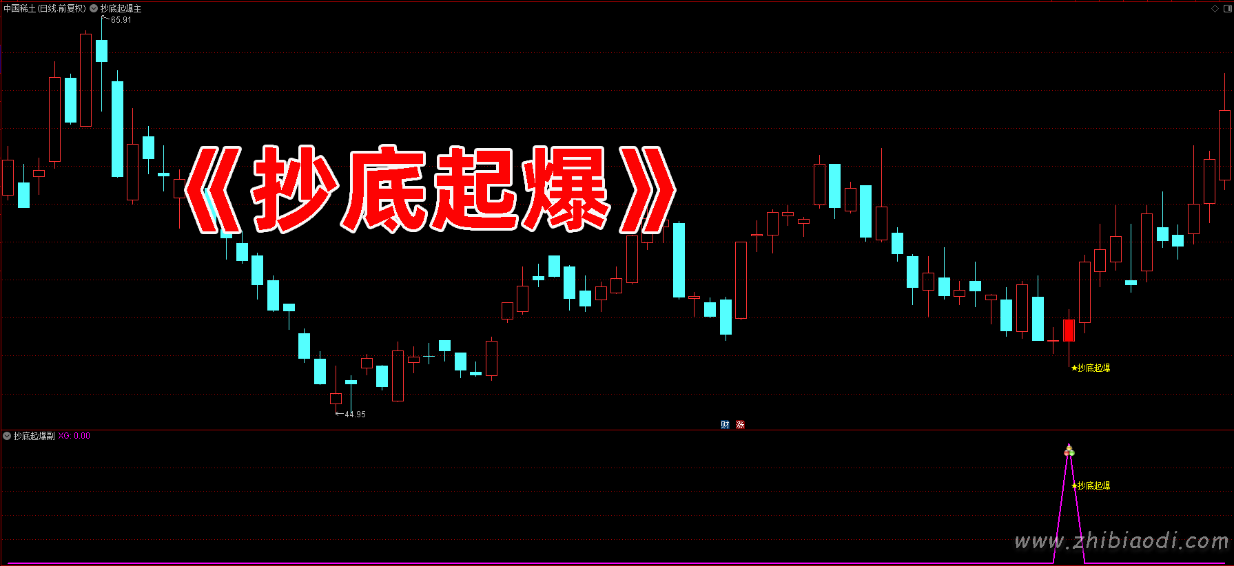 抄底起爆指标