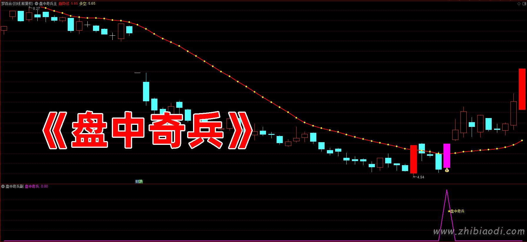 盘中奇兵指标 盘中奇兵指标