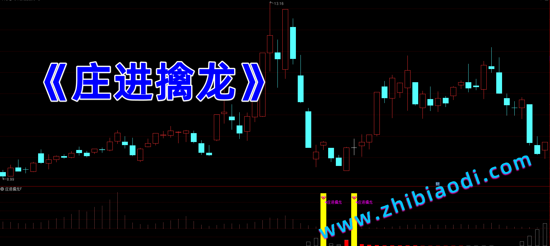 庄进擒龙指标