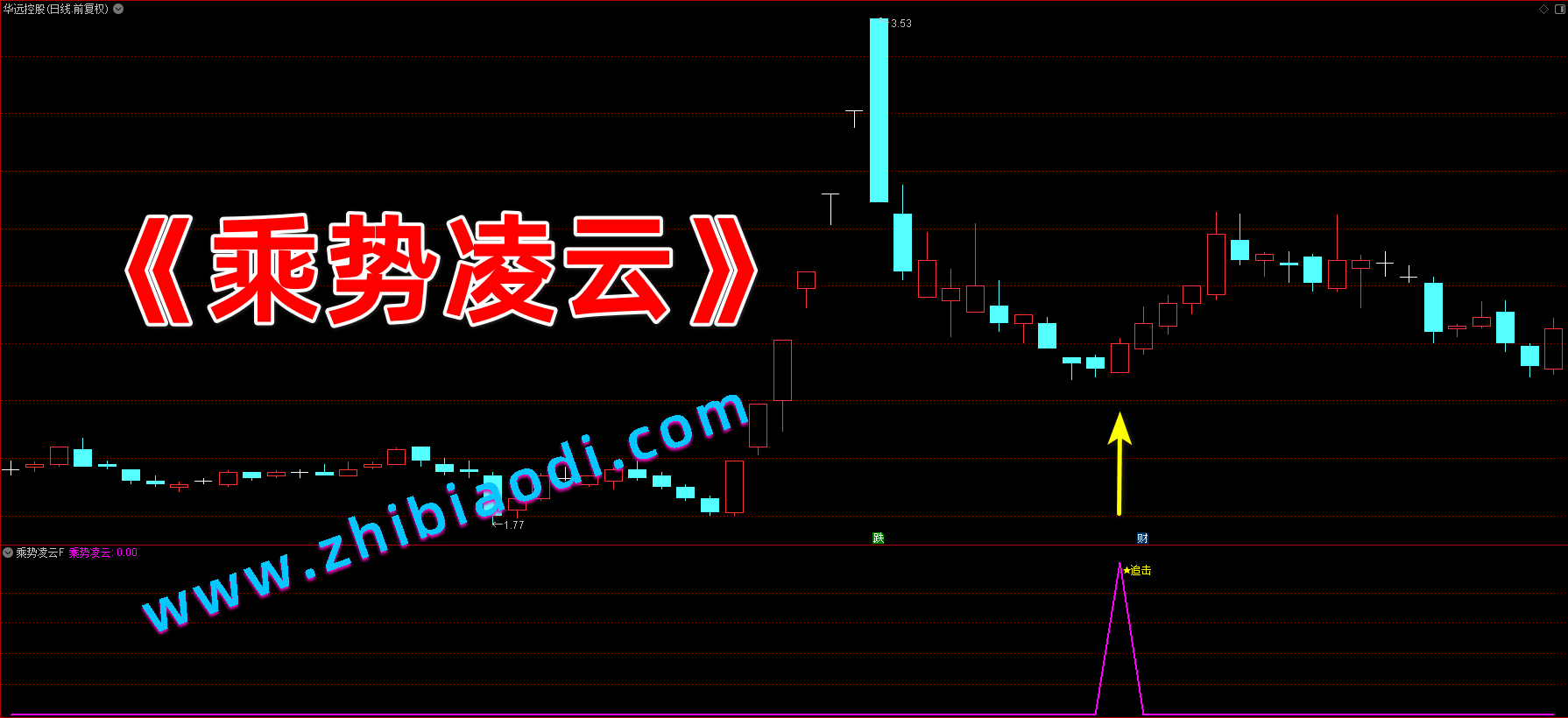 乘势凌云指标 乘势凌云指标