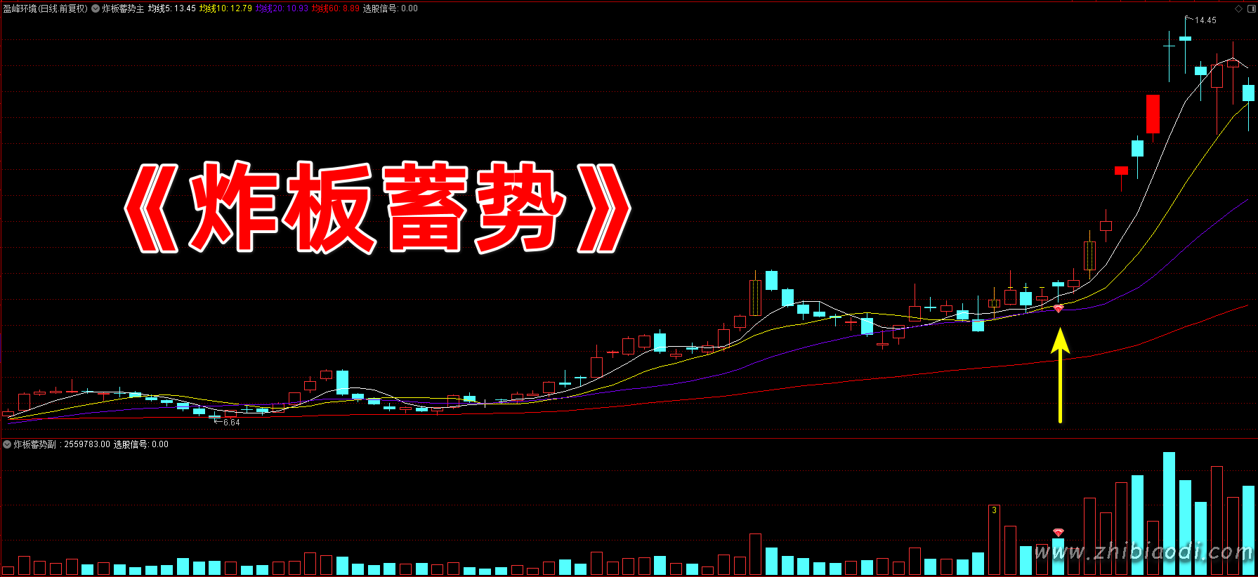 炸板蓄势指标 炸板蓄势指标