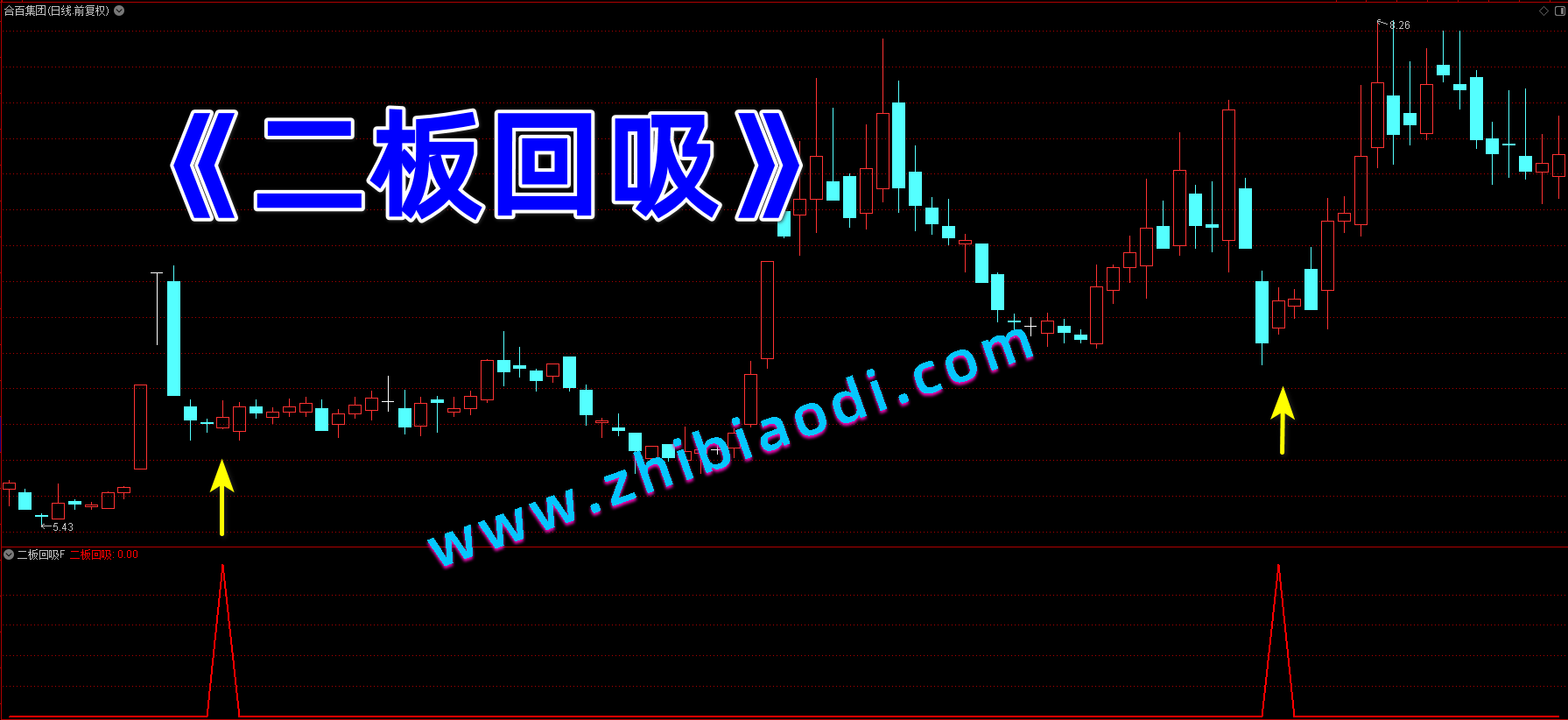 二板回吸指标 二板回吸指标