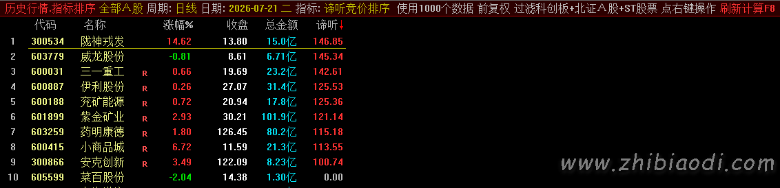 谛听竞价指标 谛听竞价指标
