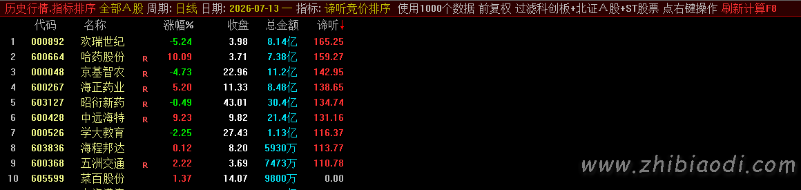 谛听竞价指标 谛听竞价指标
