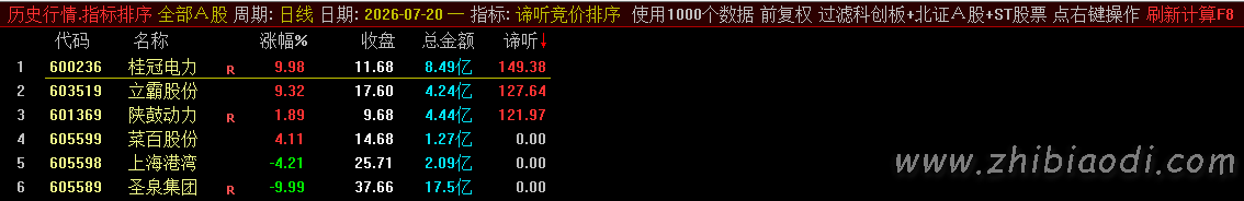 谛听竞价指标 谛听竞价指标