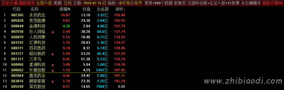 谛听竞价指标 谛听竞价指标