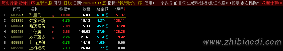 谛听竞价指标 谛听竞价指标