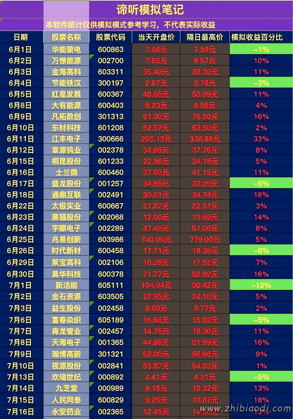 谛听竞价指标 谛听竞价指标