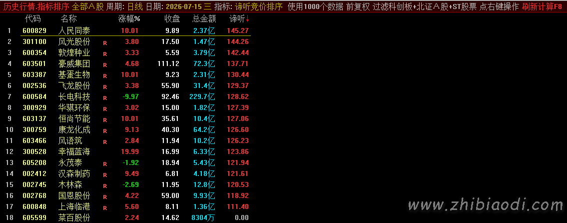 谛听竞价指标 谛听竞价指标