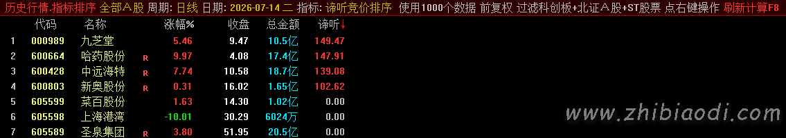 谛听竞价指标 谛听竞价指标