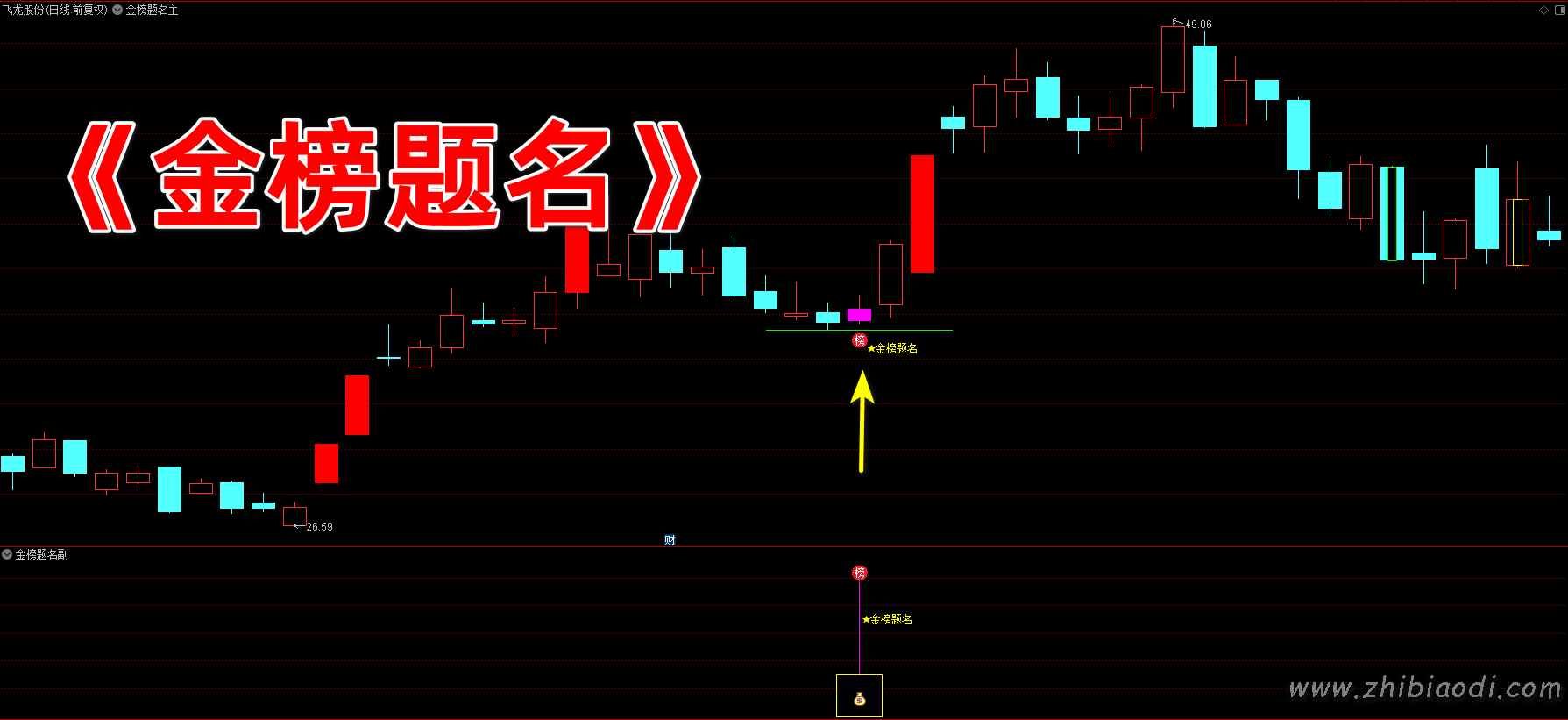 金榜题名指标 金榜题名指标