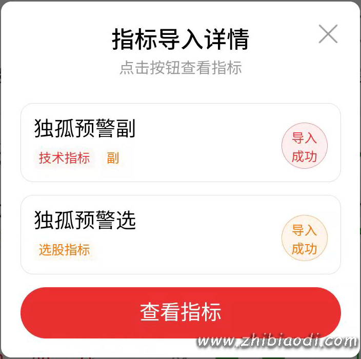 独孤预警指标 独孤预警指标