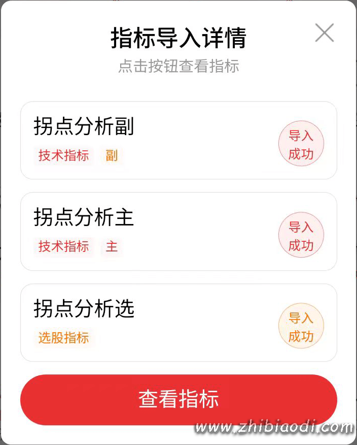 拐点分析指标 拐点分析指标