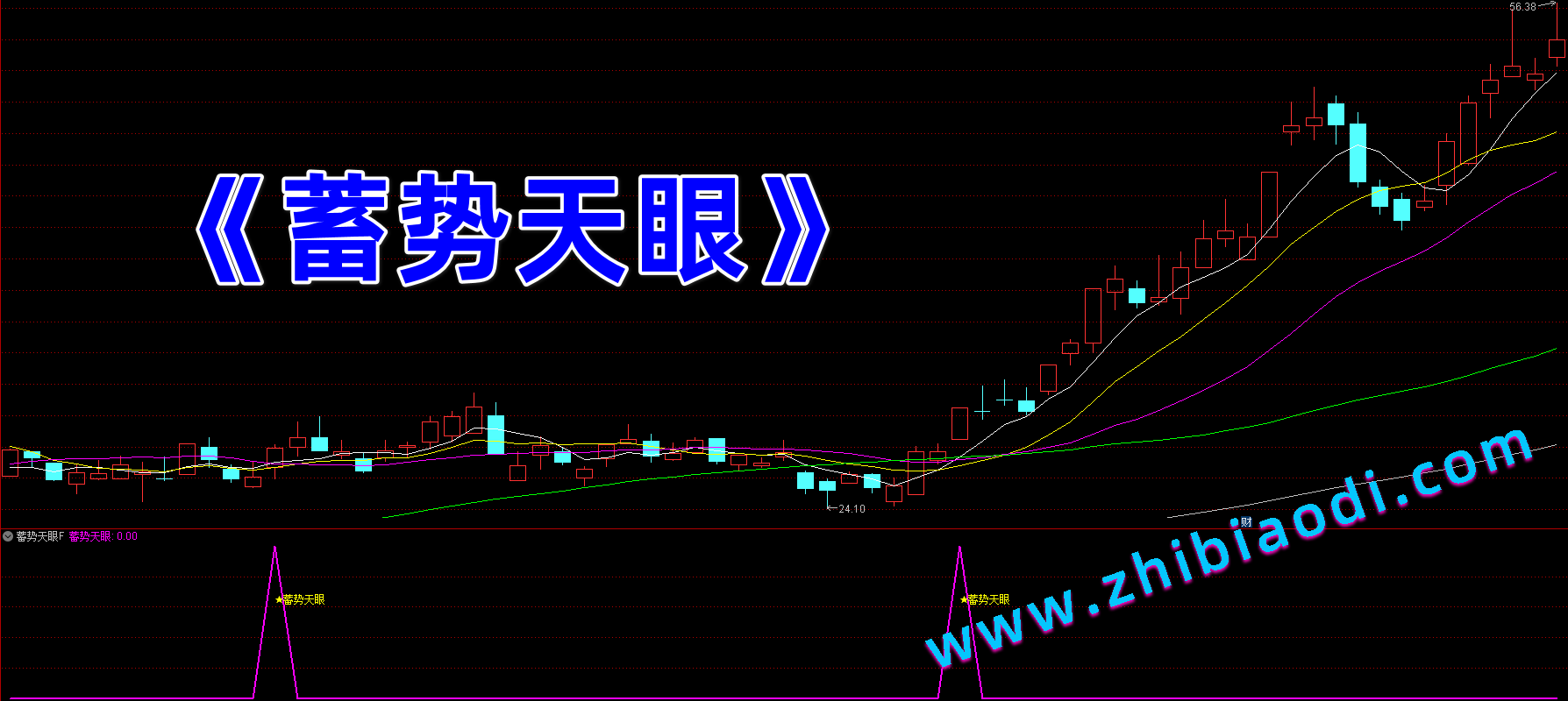 蓄势天眼指标 蓄势天眼指标