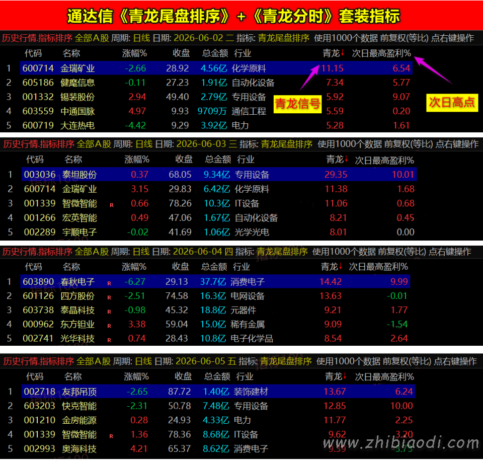 青龙尾盘指标 青龙尾盘指标