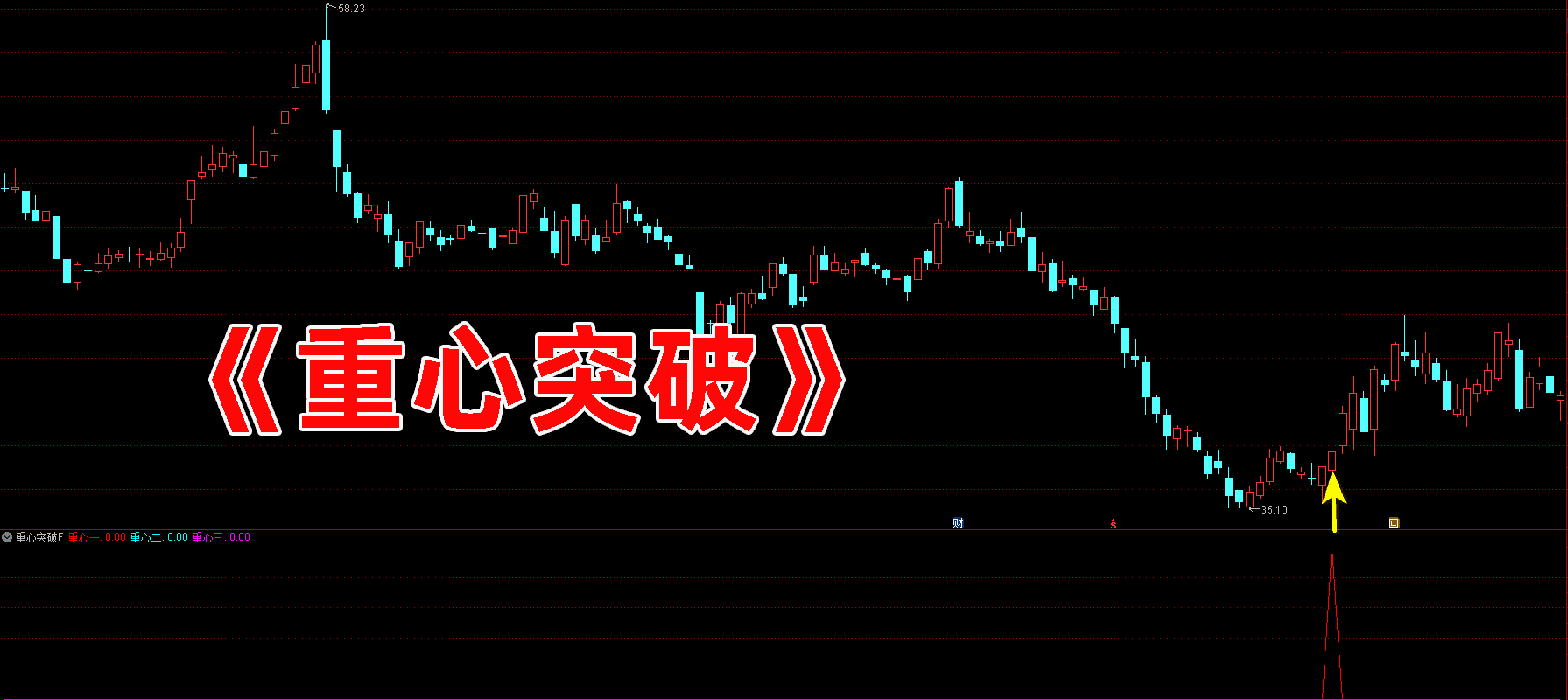 重心突破指标 重心突破指标