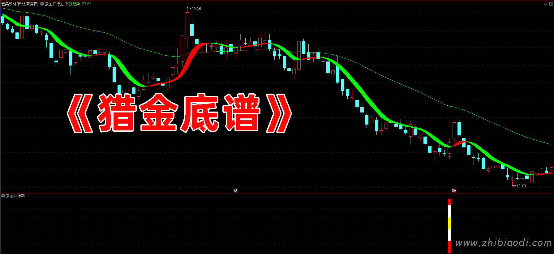猎金底谱指标
