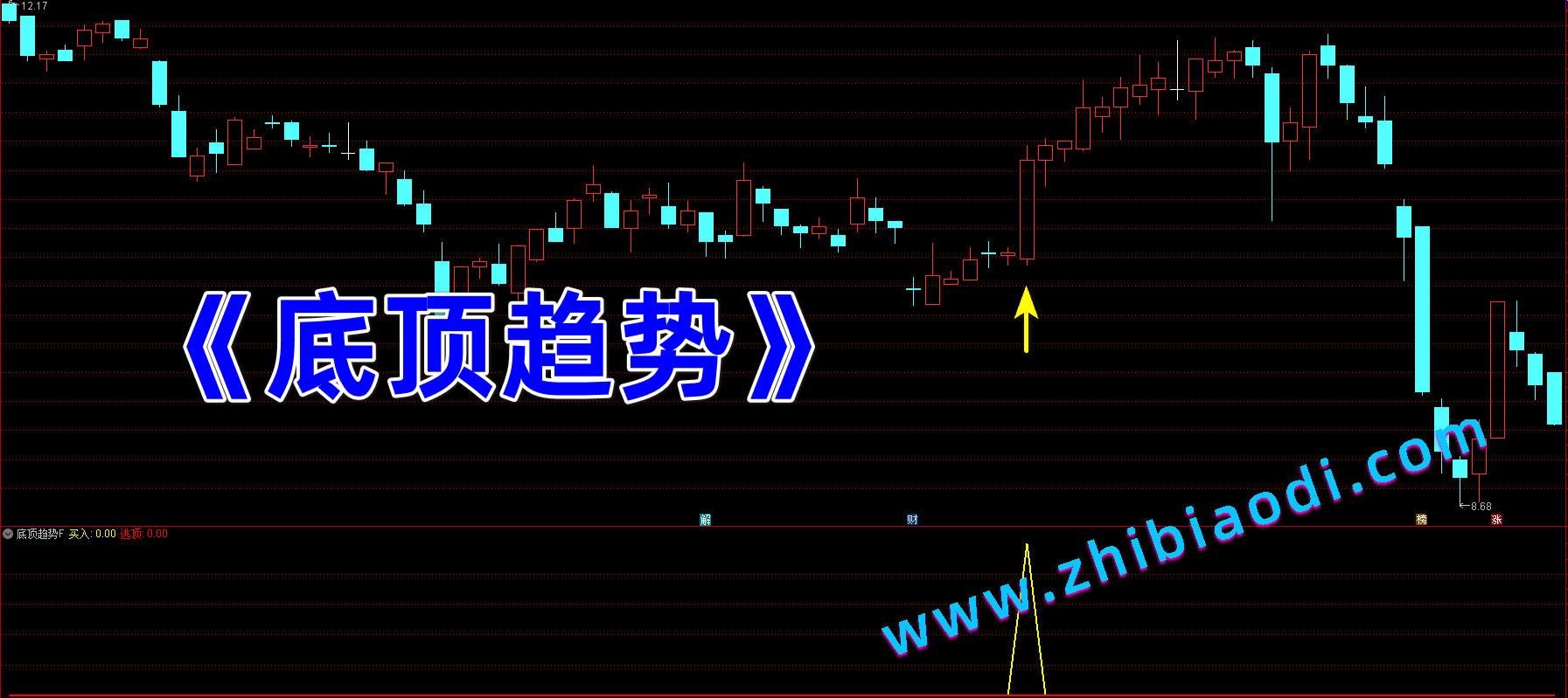 底顶趋势指标 底顶趋势指标