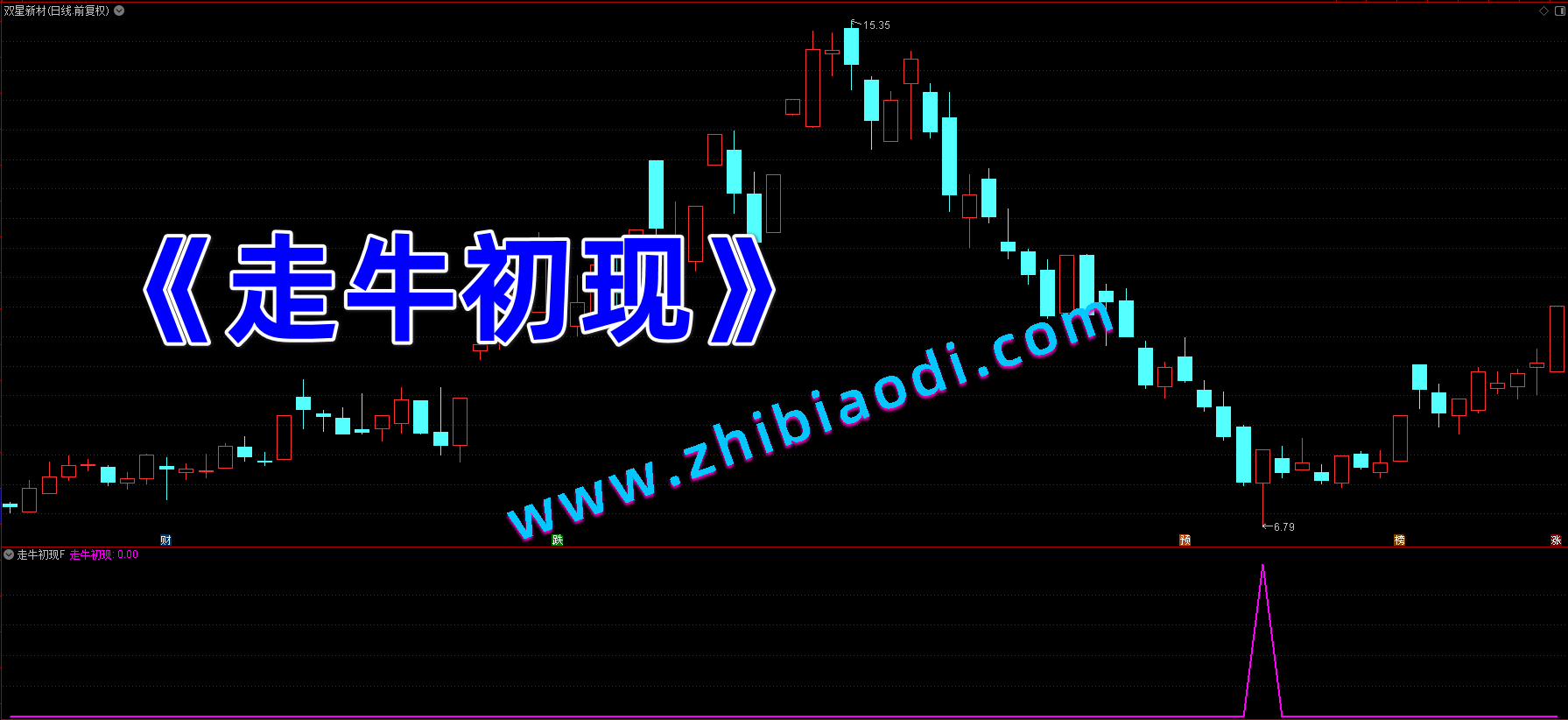 走牛初现指标 走牛初现指标