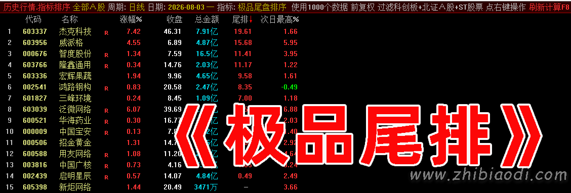 极品尾盘排序指标 极品尾盘排序指标