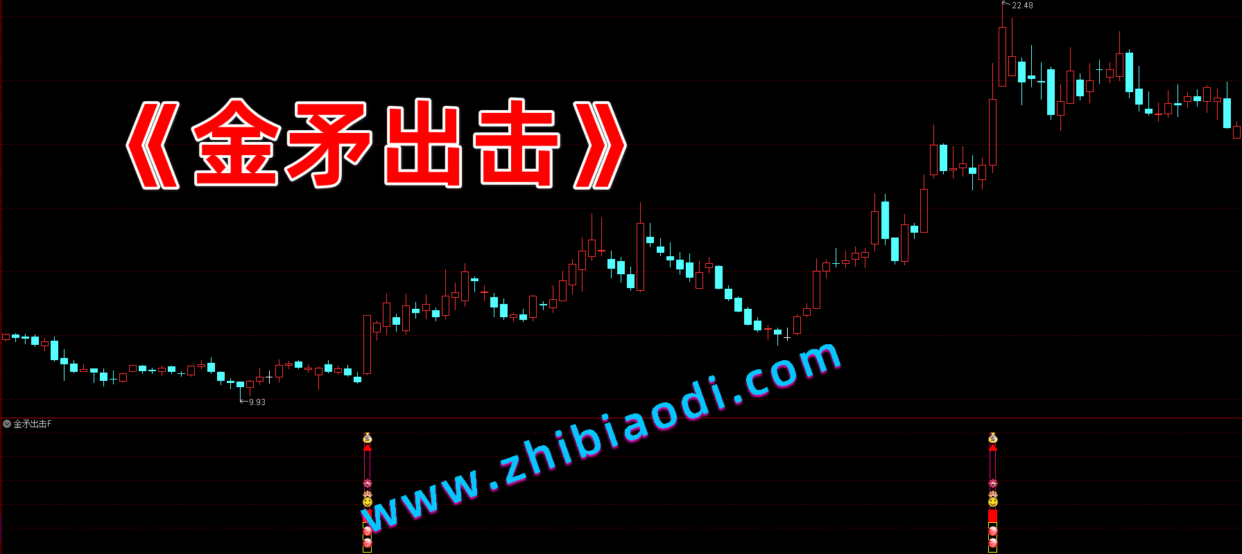 金矛出击指标 金矛出击指标