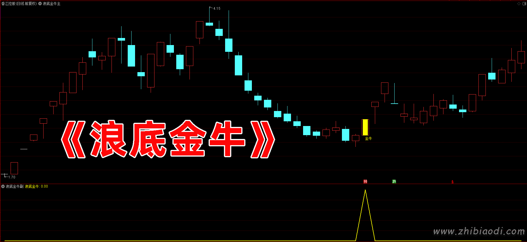 浪底金牛指标 浪底金牛指标