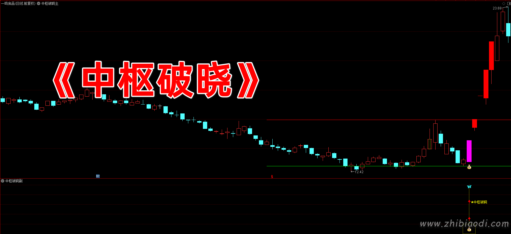 中枢破晓指标 中枢破晓指标