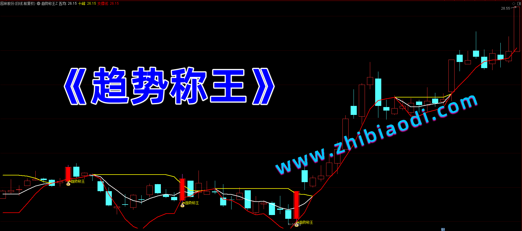趋势称王指标 趋势称王指标