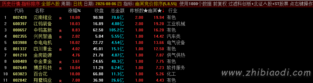 幽冥竞价指标 幽冥竞价指标