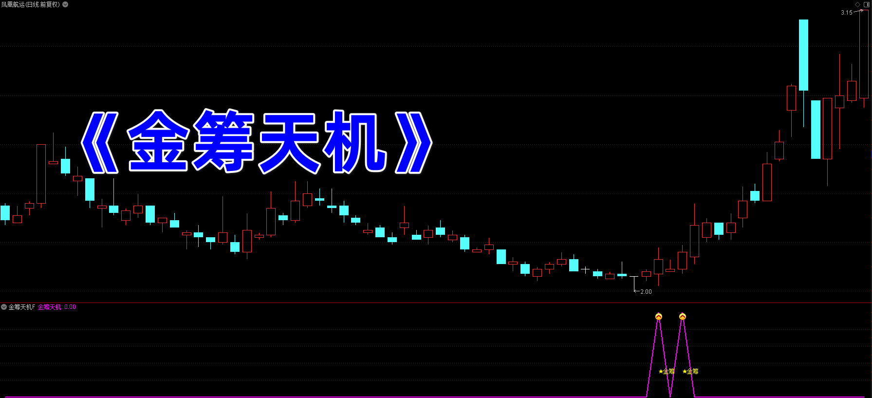 金筹天机指标 金筹天机指标