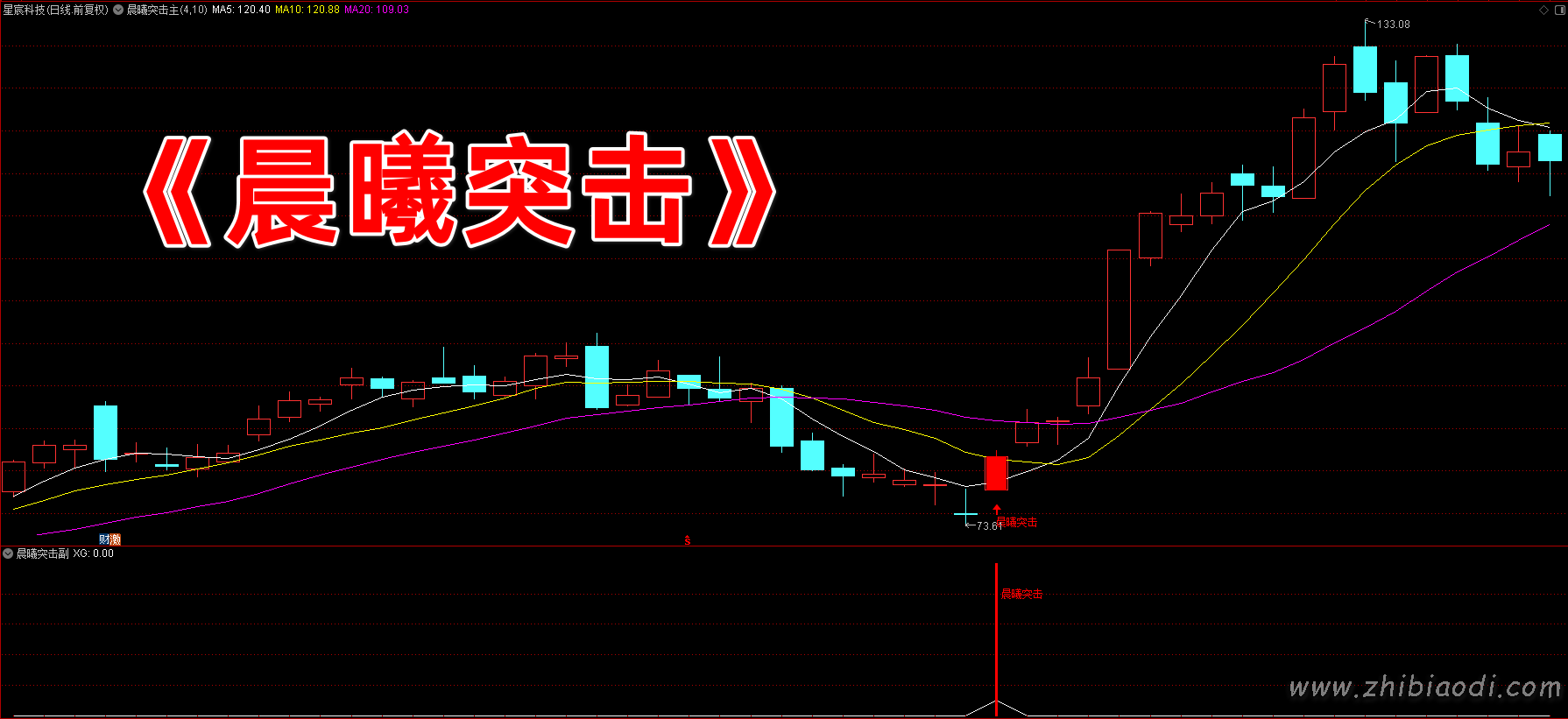 晨曦突击指标 晨曦突击指标