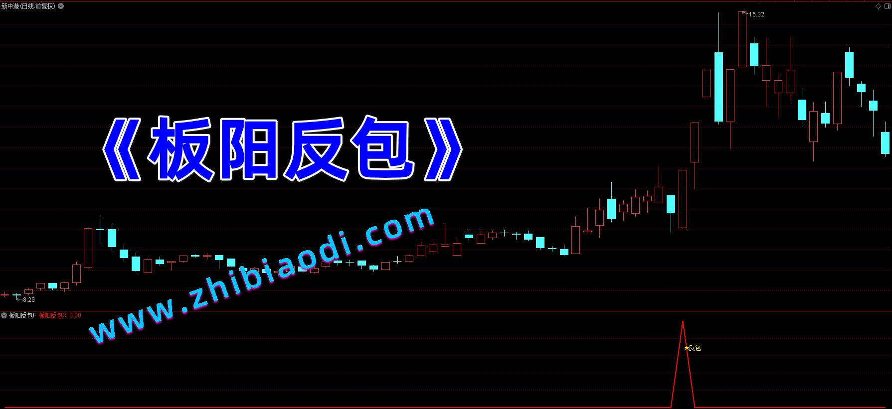 板阳反包指标 板阳反包指标