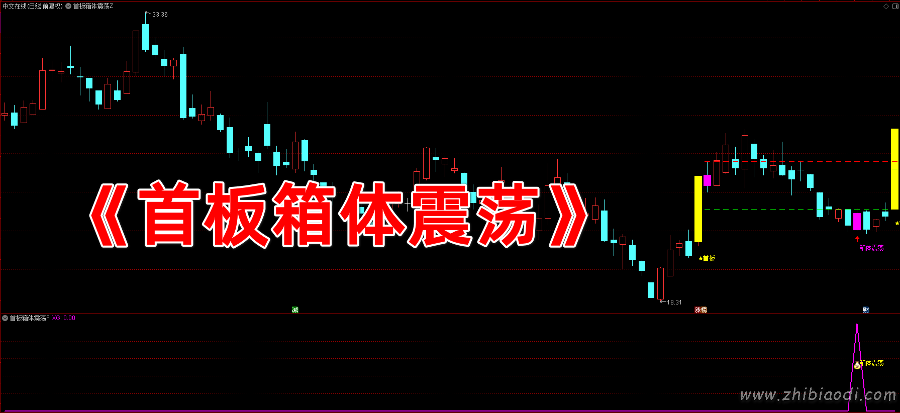 首板箱体震荡指标 首板箱体震荡指标