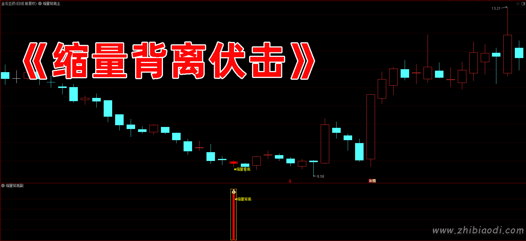 缩量背离伏击指标 缩量背离伏击指标