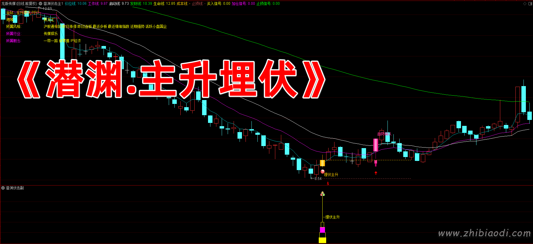 潜渊主升埋伏PRO指标 潜渊主升埋伏PRO指标