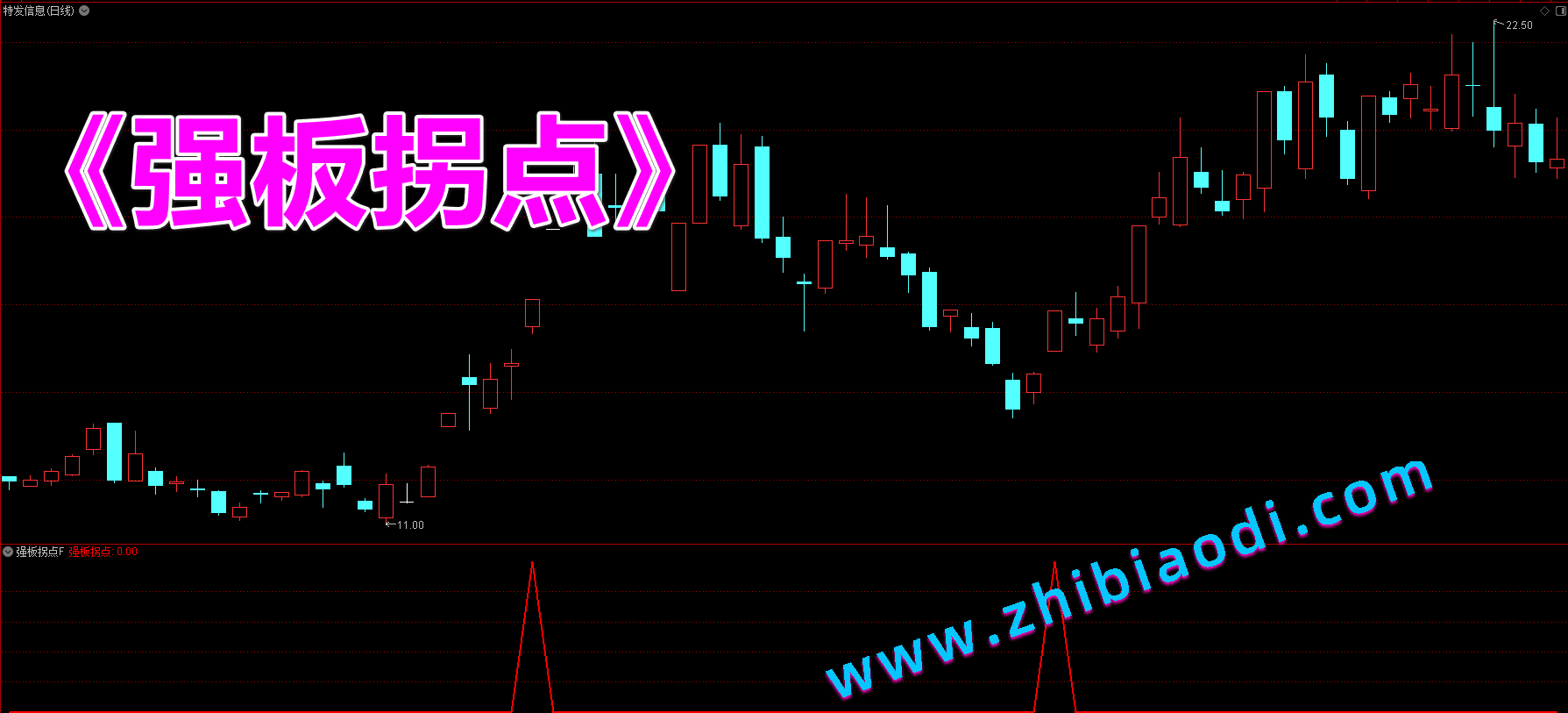 强板拐点指标 强板拐点指标