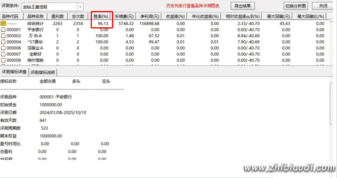 金钻王皇之底指标 金钻王皇之底指标
