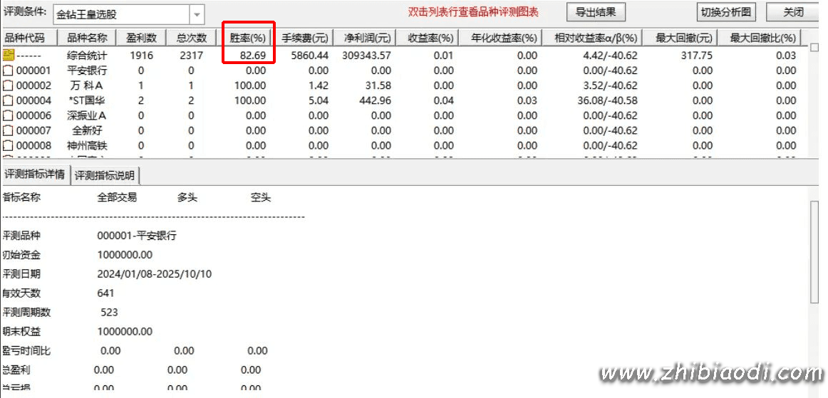 金钻王皇之底指标 金钻王皇之底指标