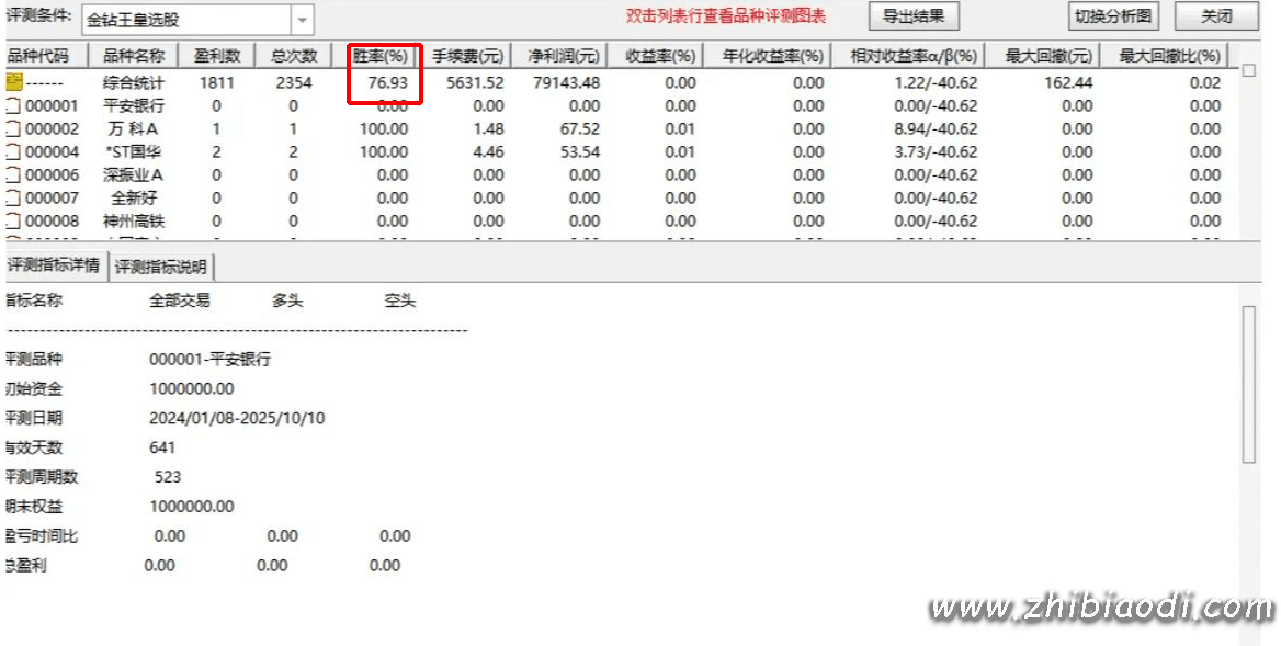 金钻王皇之底指标 金钻王皇之底指标