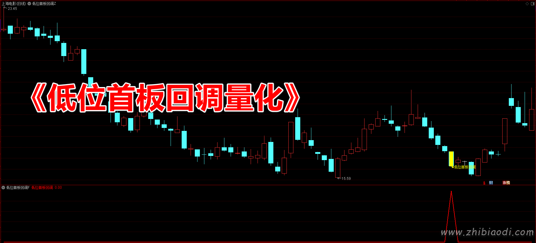 低位首板回调量化指标 低位首板回调量化指标