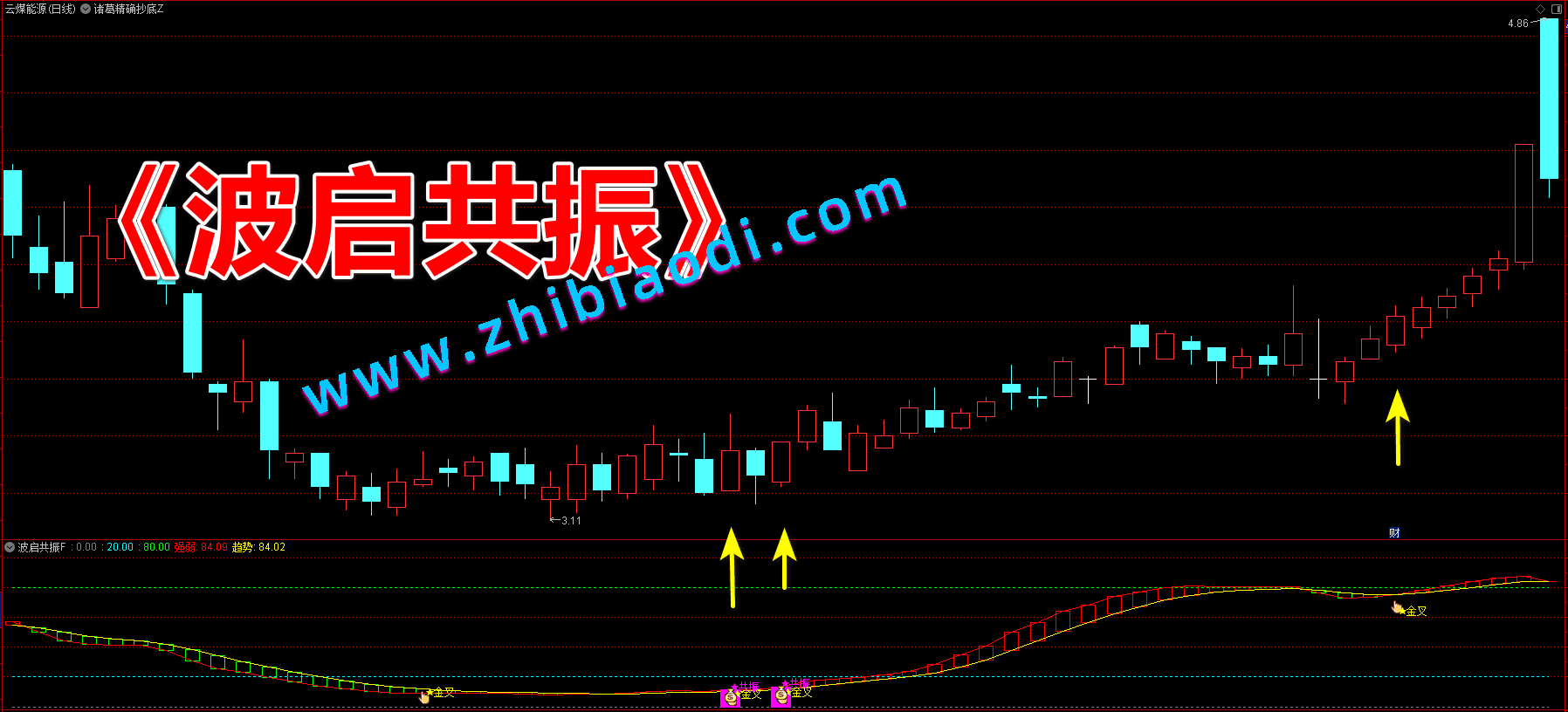 波启共振指标 波启共振指标