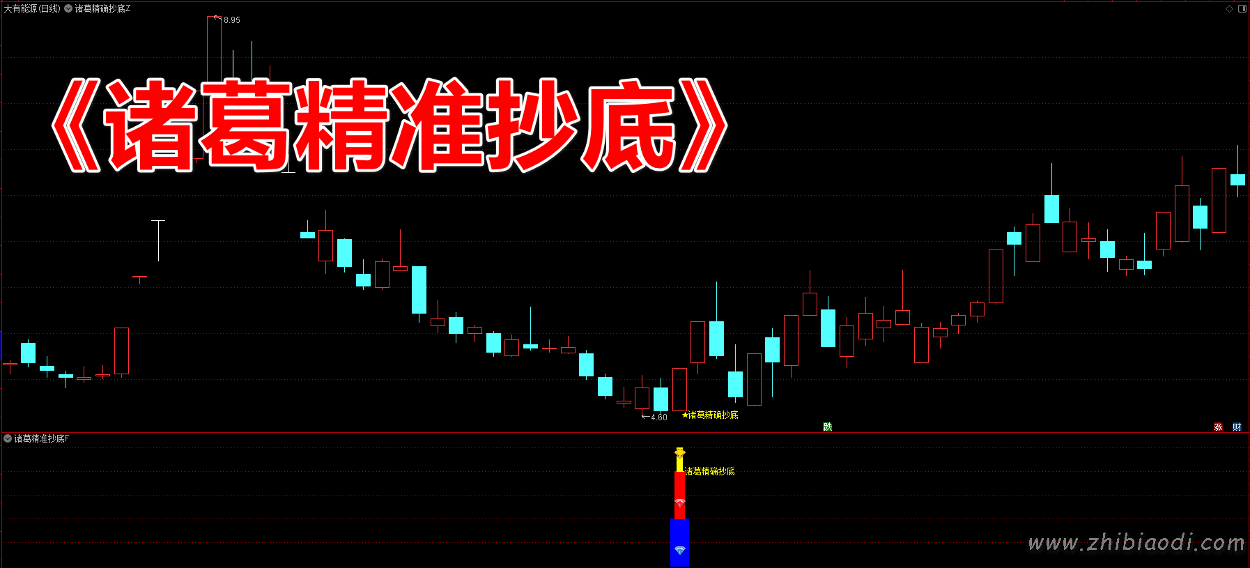 诸葛精准抄底指标 诸葛精准抄底指标