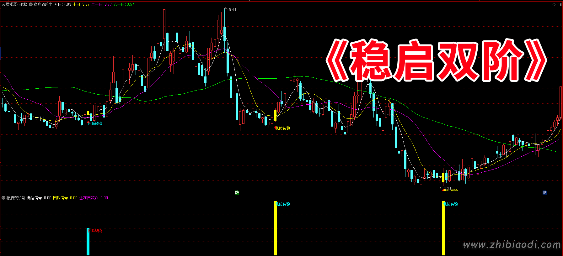 稳启双阶指标 稳启双阶指标