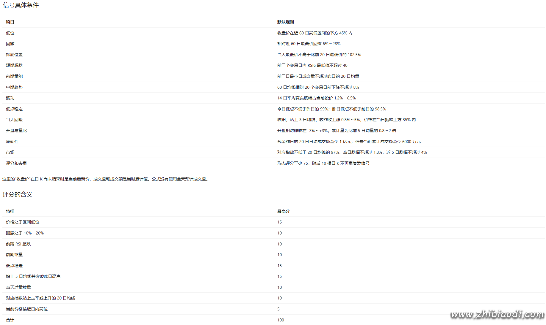 潜龙回暖指标 潜龙回暖指标