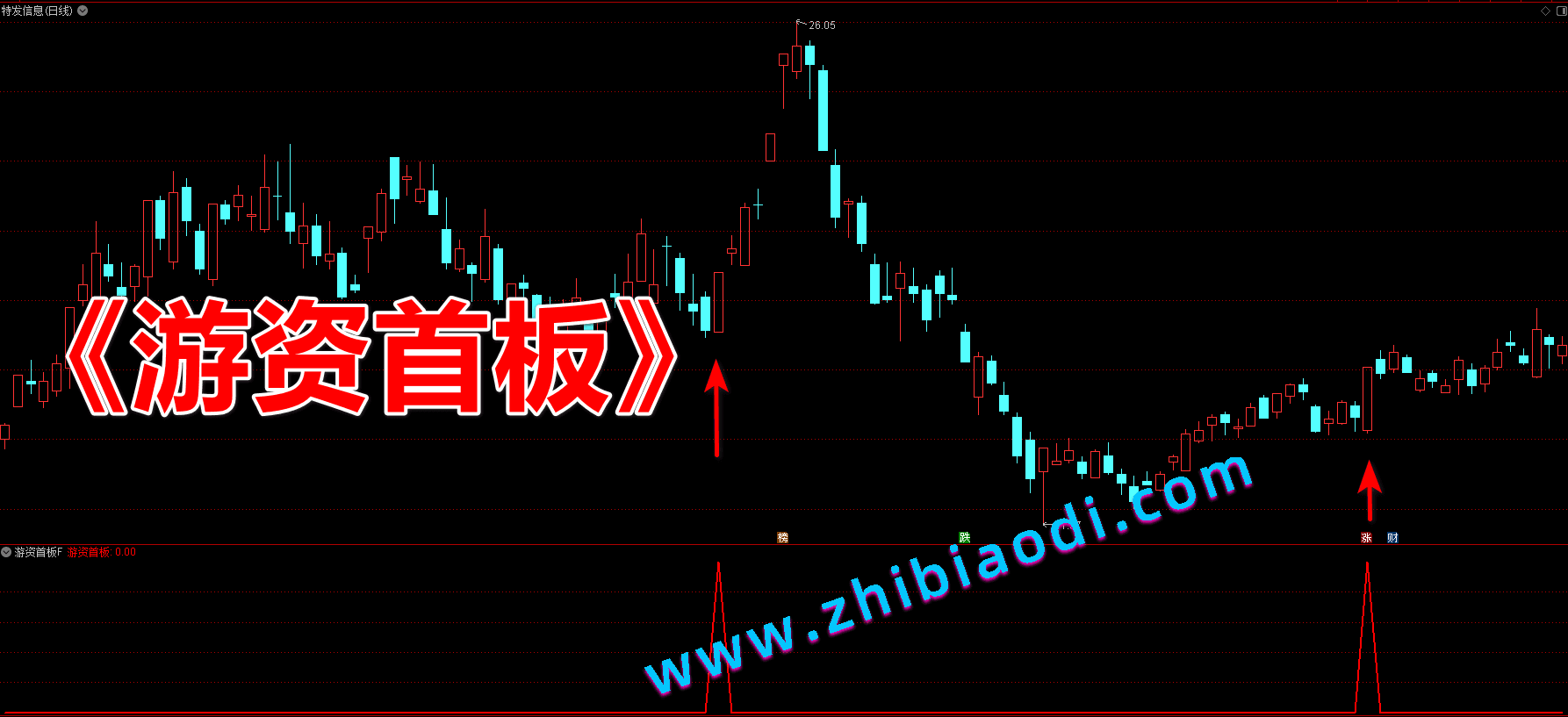 游资首板指标 游资首板指标