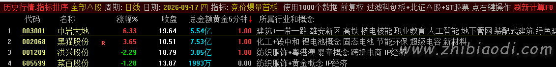 竞价爆量首板指标 竞价爆量首板指标