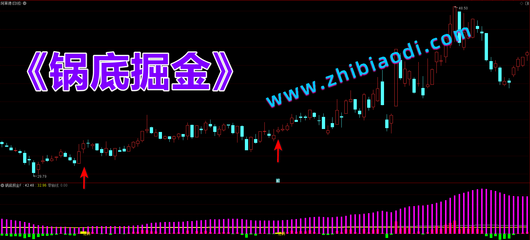 锅底掘金指标 锅底掘金指标
