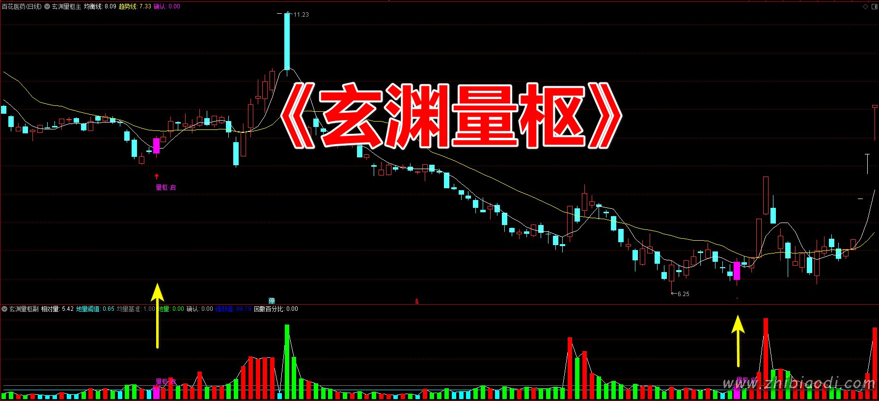 玄渊量枢指标 玄渊量枢指标